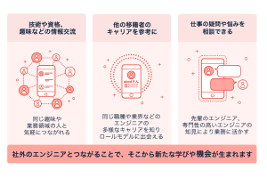 元エンジニア同士の学びや人脈作りを支援する「アルムナイコミュニティ」を設立