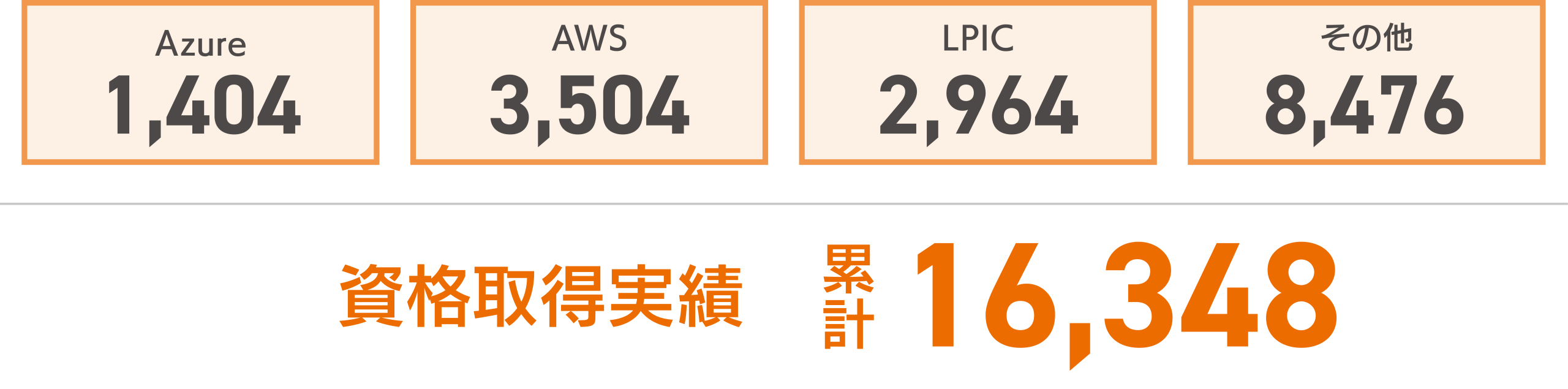 資格取得数